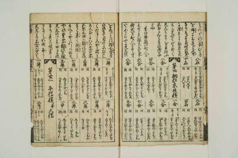 改算記綱目 貞享四 東京学芸大図T1A0/51/92 - ページ 54