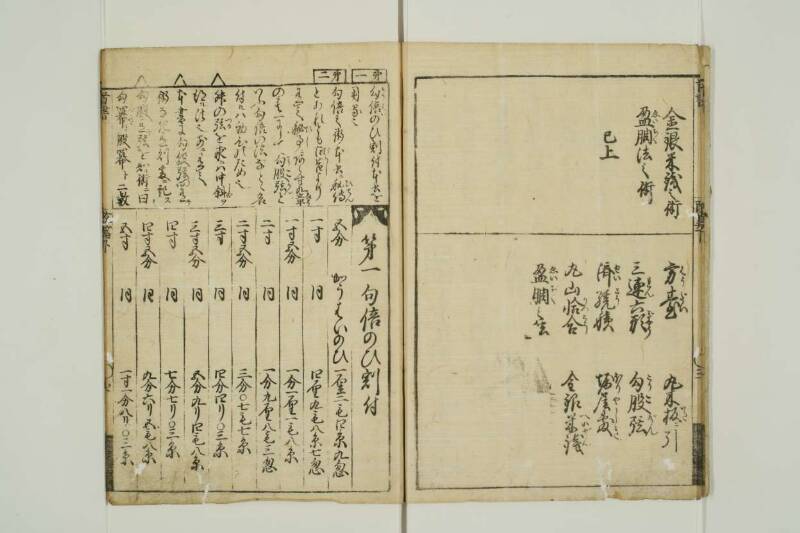 改算記綱目 貞享四 東京学芸大図T1A0/51/92 - ページ 63