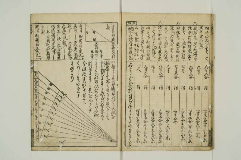 改算記綱目 貞享四 東京学芸大図T1A0/51/92 - ページ 64