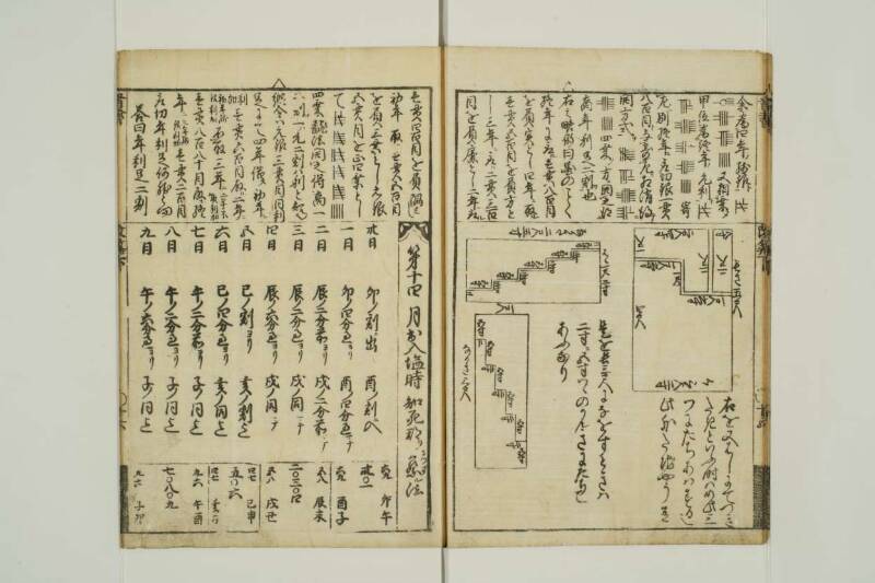 改算記綱目 貞享四 東京学芸大図T1A0/51/92 - ページ 75
