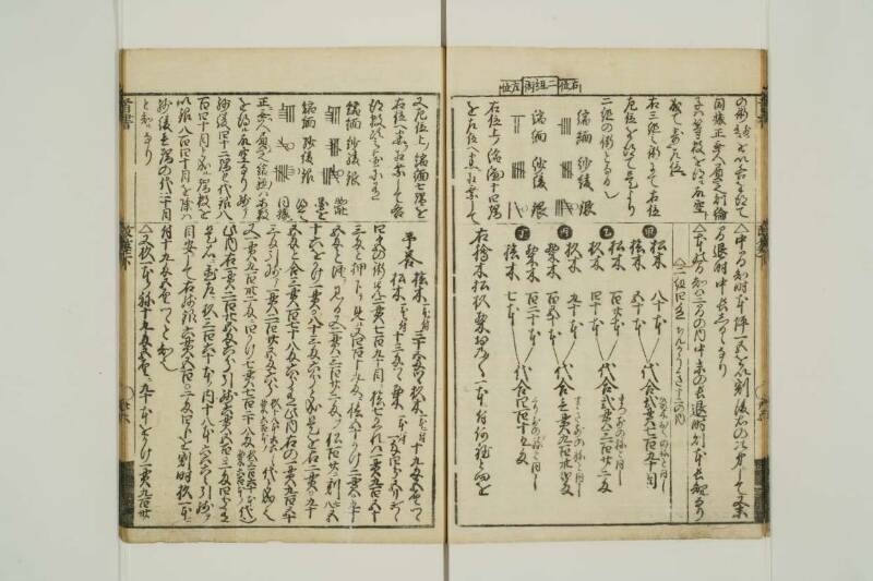 改算記綱目 貞享四 東京学芸大図T1A0/51/92 - ページ 85