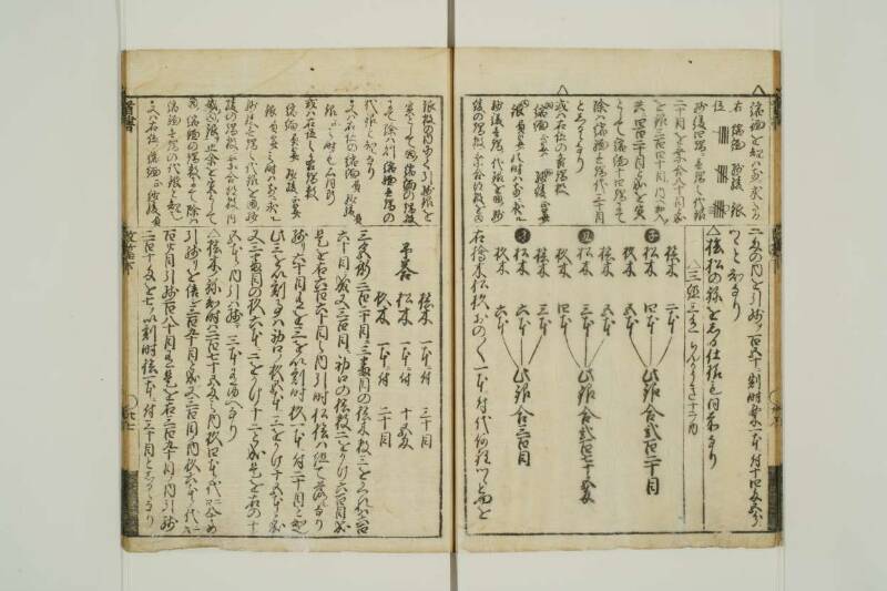 改算記綱目 貞享四 東京学芸大図T1A0/51/92 - ページ 86