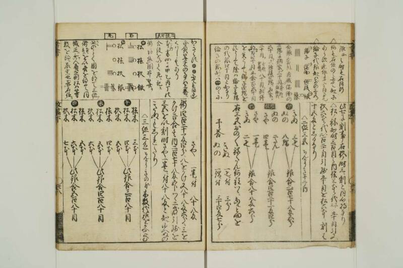 改算記綱目 貞享四 東京学芸大図T1A0/51/92 - ページ 87