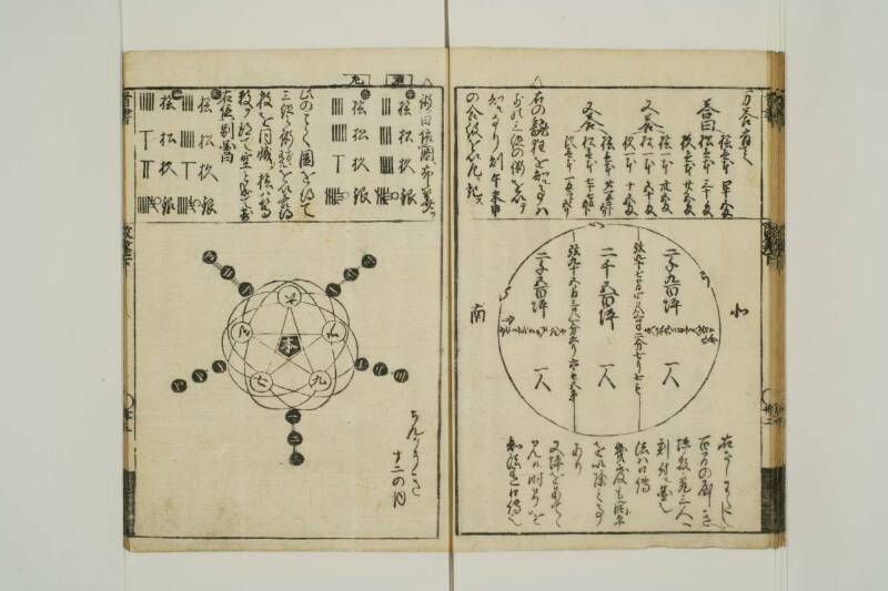 改算記綱目 貞享四 東京学芸大図T1A0/51/92 - ページ 92