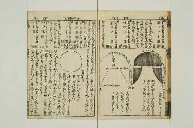 改算記綱目 貞享四 東京学芸大図T1A0/51/92 - ページ 112