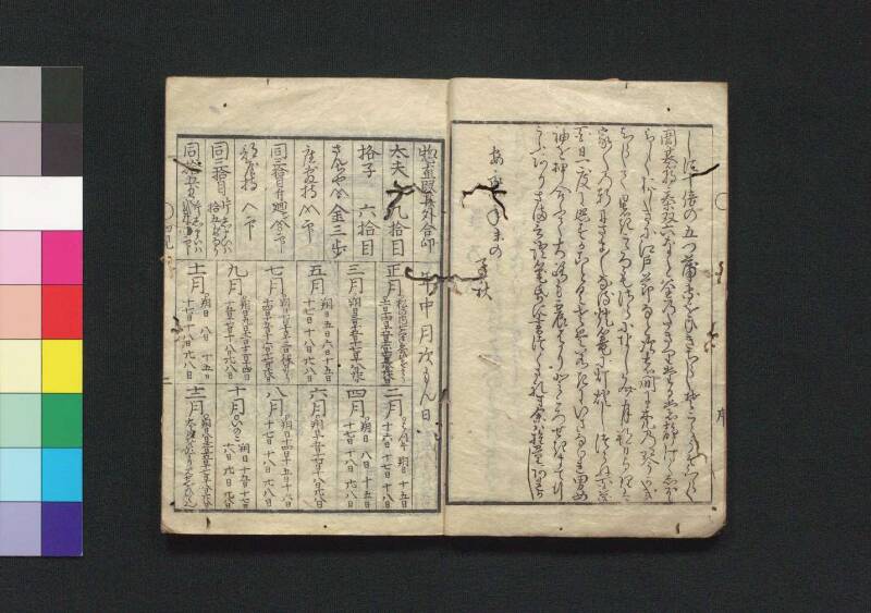 新吉原細見／籬乃花（蔦屋、1775年秋） - ページ 4