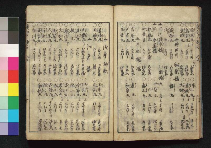 続／江戸砂子温故名蹟誌 - ページ 164