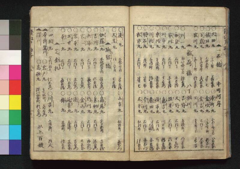 続／江戸砂子温故名蹟誌 - ページ 165