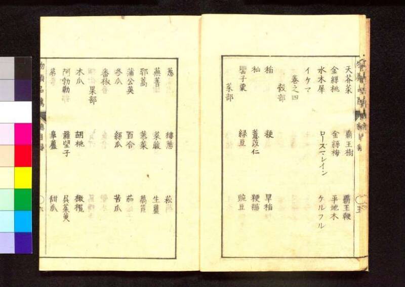 物類品隲 - ページ 13