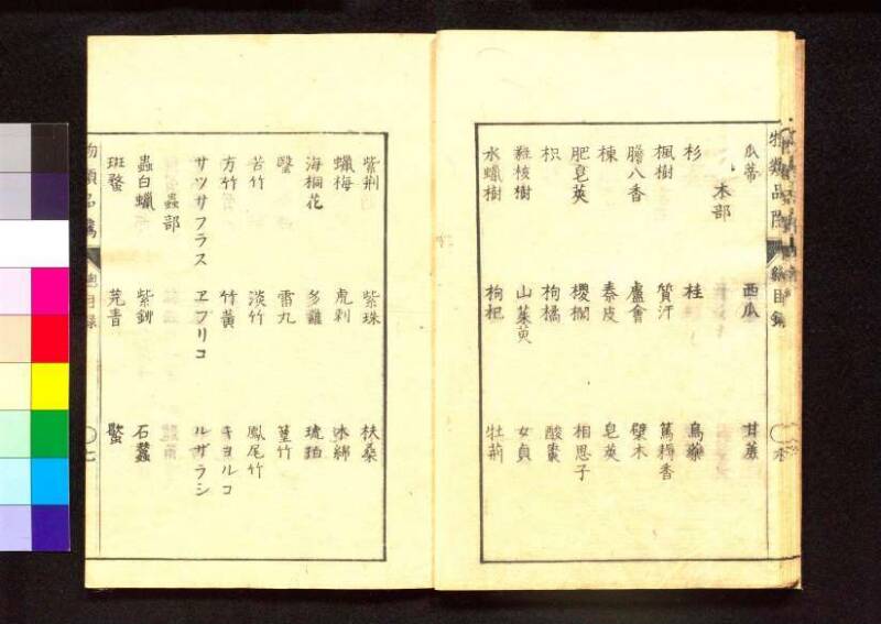 物類品隲 - ページ 14