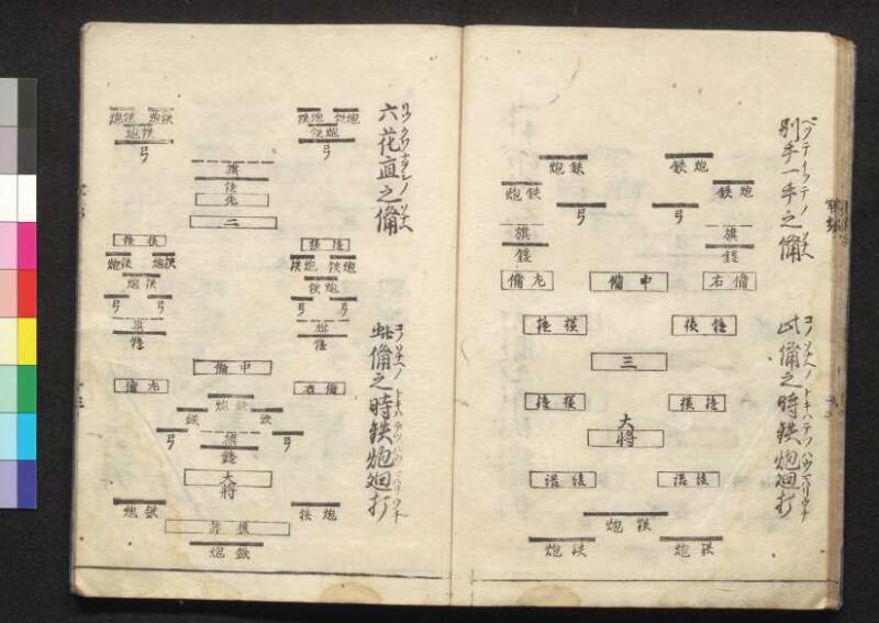軍法極秘傳書 - ページ 77