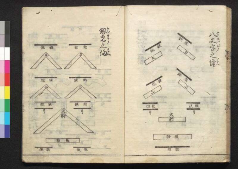 軍法極秘傳書 - ページ 81