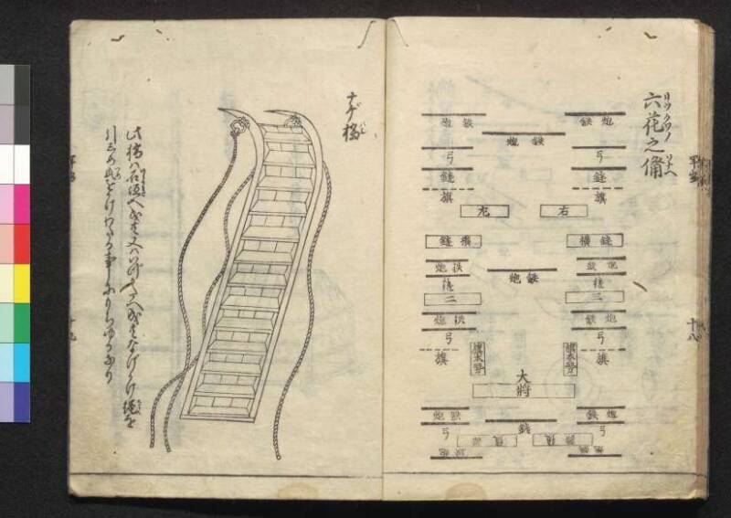 軍法極秘傳書 - ページ 83