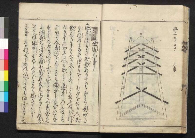 軍法極秘傳書 - ページ 131