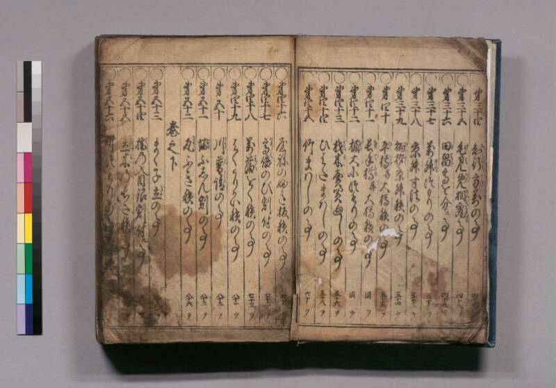 廣益(改筭)塵劫記大成 宝永六 東書文庫295.8-9 - ページ 5