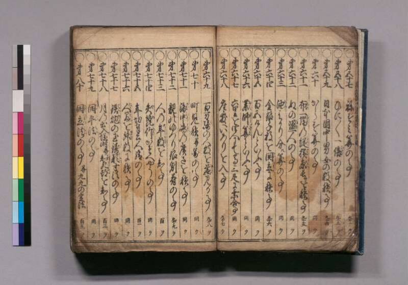 廣益(改筭)塵劫記大成 宝永六 東書文庫295.8-9 - ページ 6