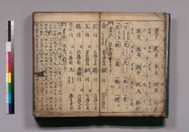 廣益(改筭)塵劫記大成 宝永六 東書文庫295.8-9 - ページ 9
