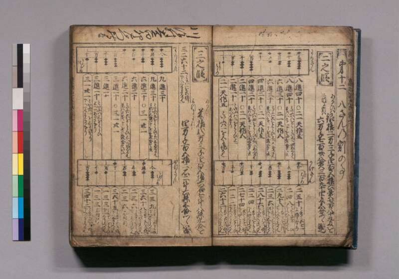 廣益(改筭)塵劫記大成 宝永六 東書文庫295.8-9 - ページ 13