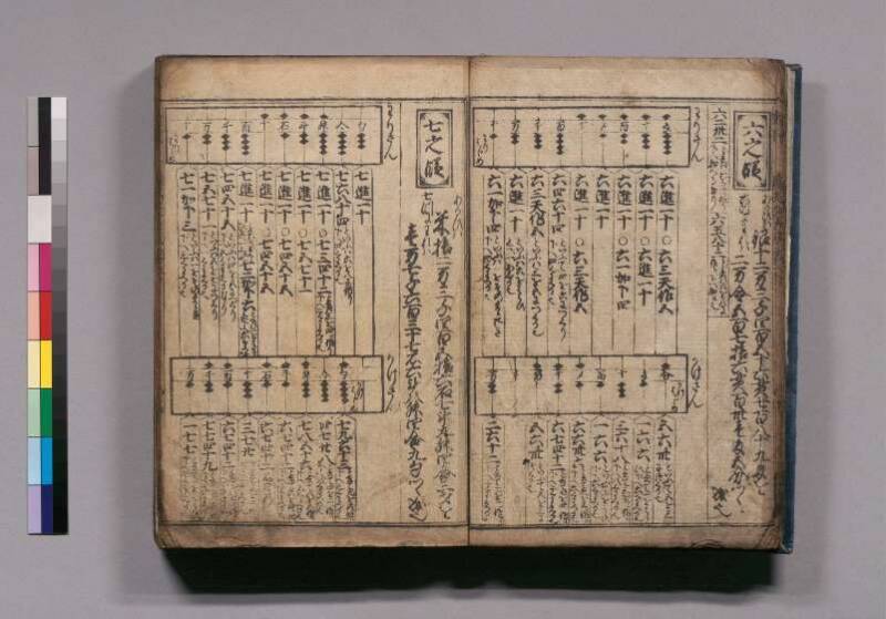 廣益(改筭)塵劫記大成 宝永六 東書文庫295.8-9 - ページ 15