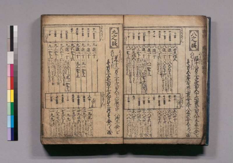 廣益(改筭)塵劫記大成 宝永六 東書文庫295.8-9 - ページ 16
