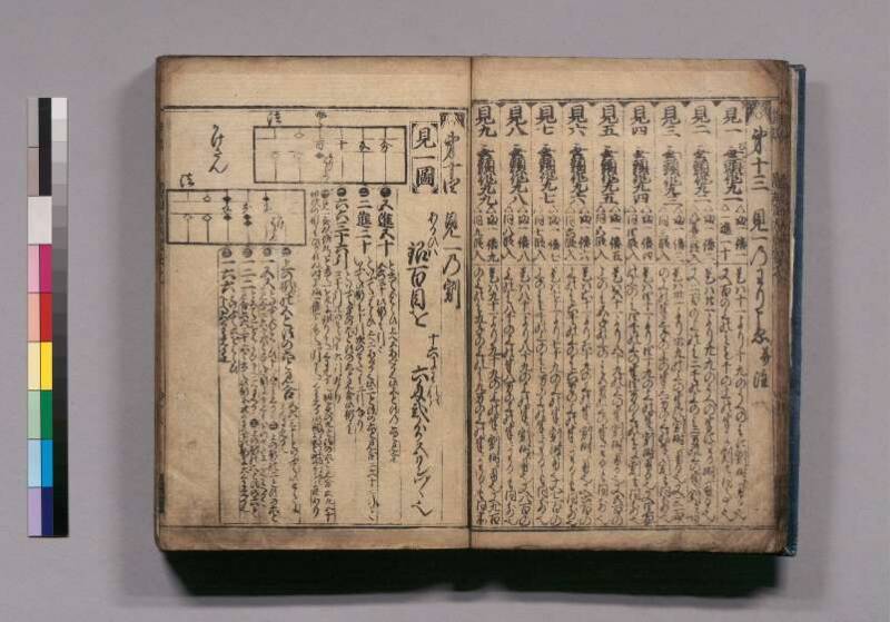 廣益(改筭)塵劫記大成 宝永六 東書文庫295.8-9 - ページ 17