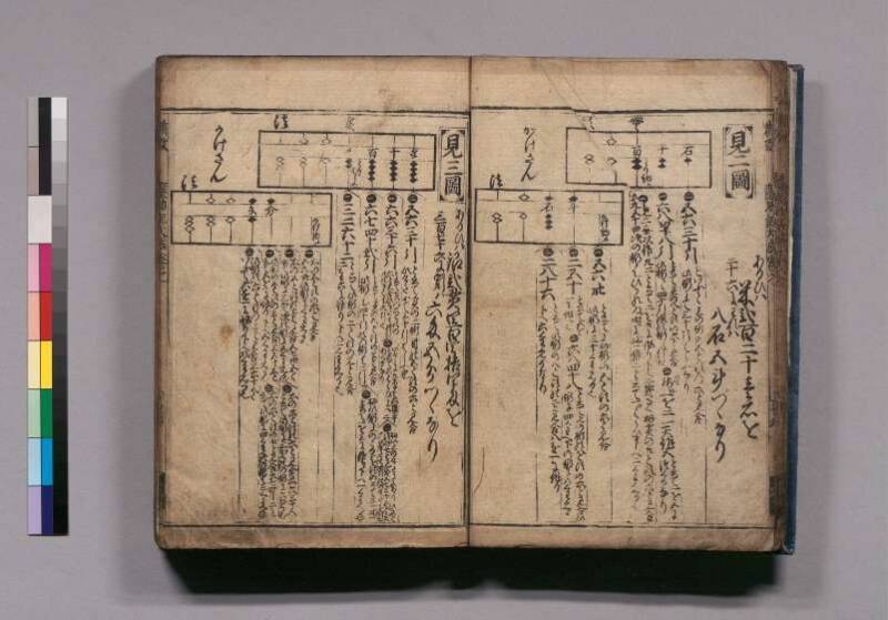 廣益(改筭)塵劫記大成 宝永六 東書文庫295.8-9 - ページ 18