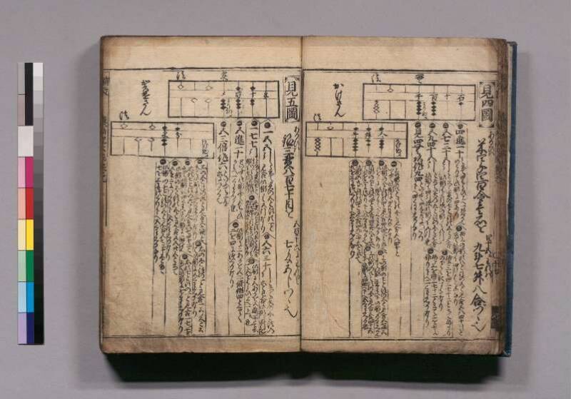 廣益(改筭)塵劫記大成 宝永六 東書文庫295.8-9 - ページ 19