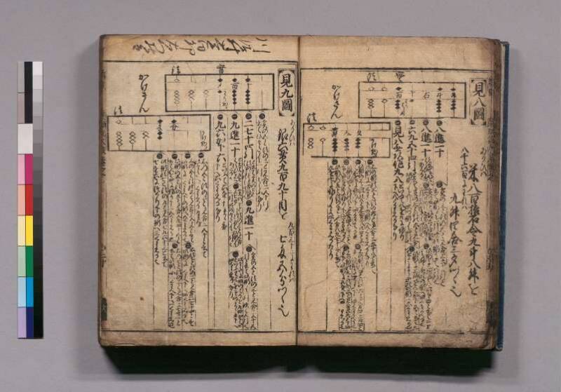 廣益(改筭)塵劫記大成 宝永六 東書文庫295.8-9 - ページ 21