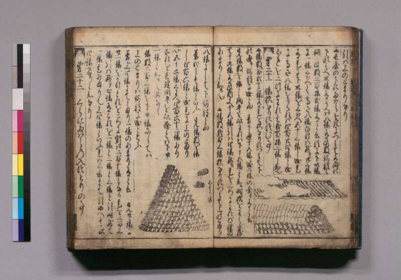 廣益(改筭)塵劫記大成 宝永六 東書文庫295.8-9 - ページ 28