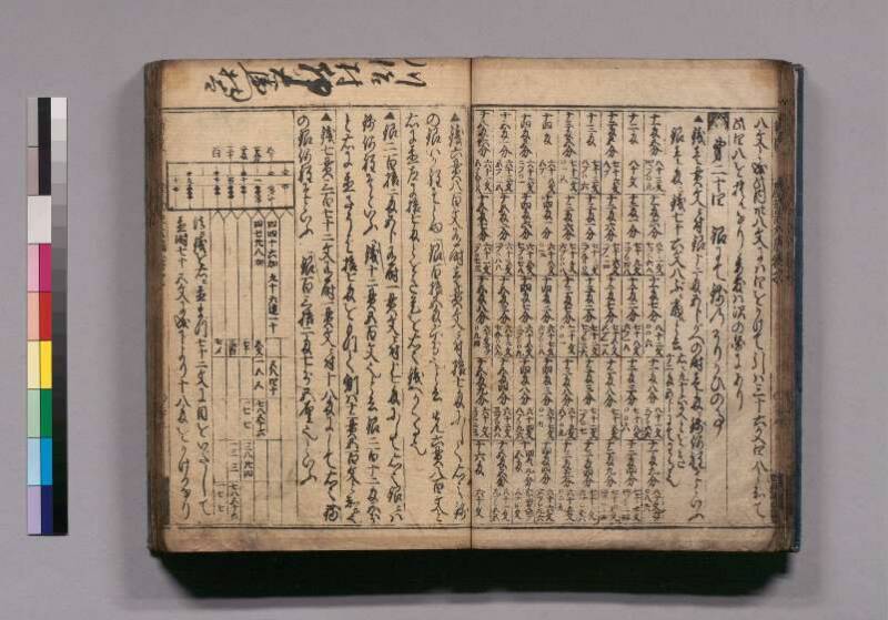 廣益(改筭)塵劫記大成 宝永六 東書文庫295.8-9 - ページ 30