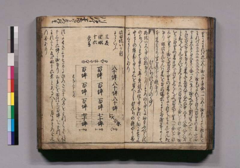 廣益(改筭)塵劫記大成 宝永六 東書文庫295.8-9 - ページ 41