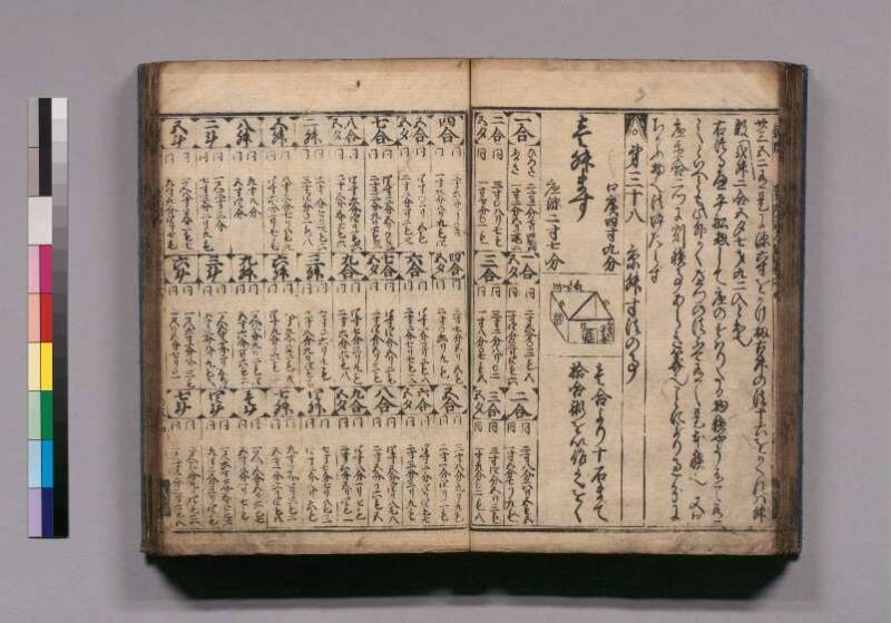 廣益(改筭)塵劫記大成 宝永六 東書文庫295.8-9 - ページ 55