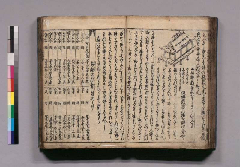 廣益(改筭)塵劫記大成 宝永六 東書文庫295.8-9 - ページ 63
