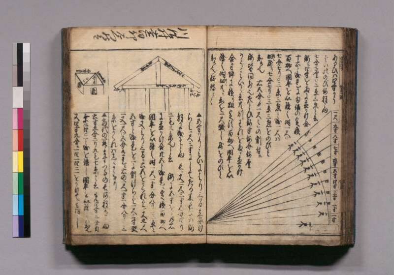 廣益(改筭)塵劫記大成 宝永六 東書文庫295.8-9 - ページ 64