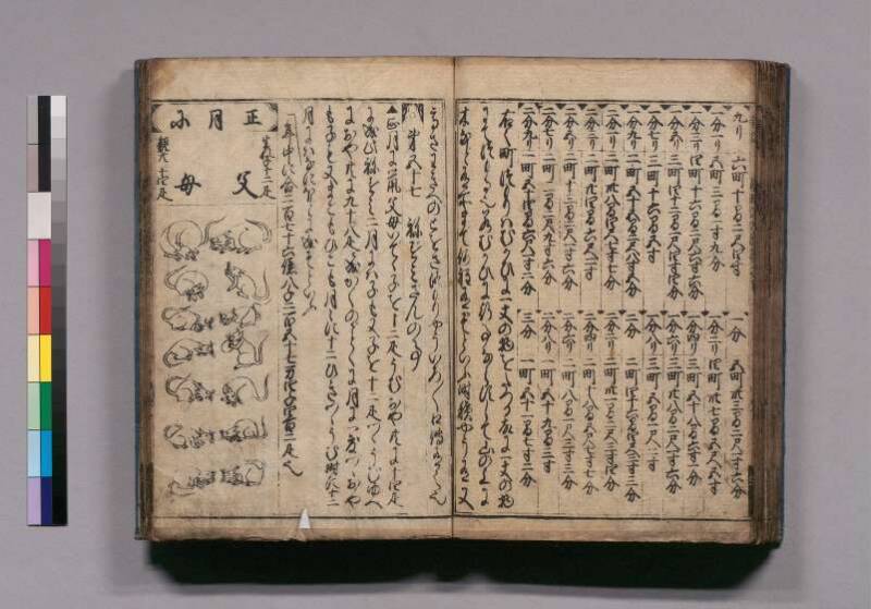 廣益(改筭)塵劫記大成 宝永六 東書文庫295.8-9 - ページ 76