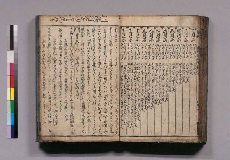 廣益(改筭)塵劫記大成 宝永六 東書文庫295.8-9 - ページ 77