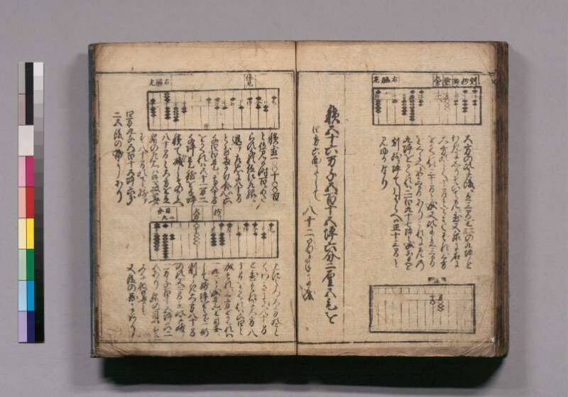 廣益(改筭)塵劫記大成 宝永六 東書文庫295.8-9 - ページ 91