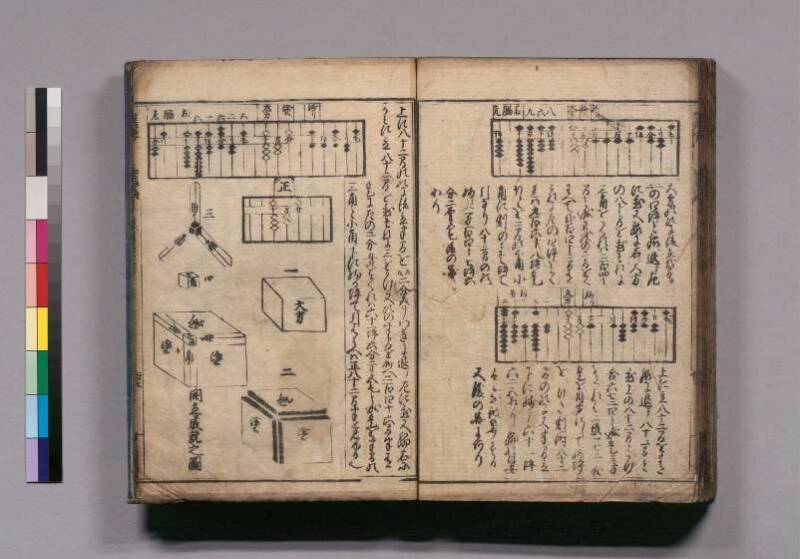 廣益(改筭)塵劫記大成 宝永六 東書文庫295.8-9 - ページ 92