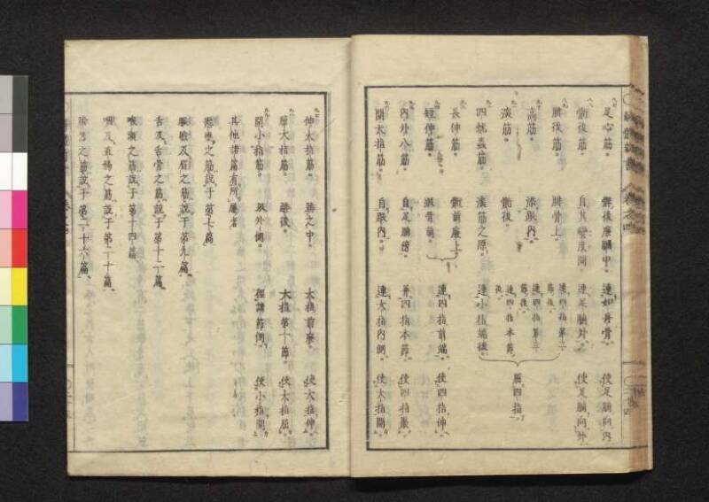 解体新書 - ページ 148
