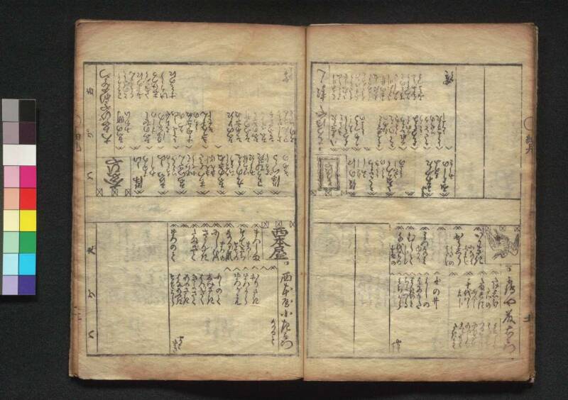 新吉原細見／勝良影（蔦屋、1780年七月） - ページ 14